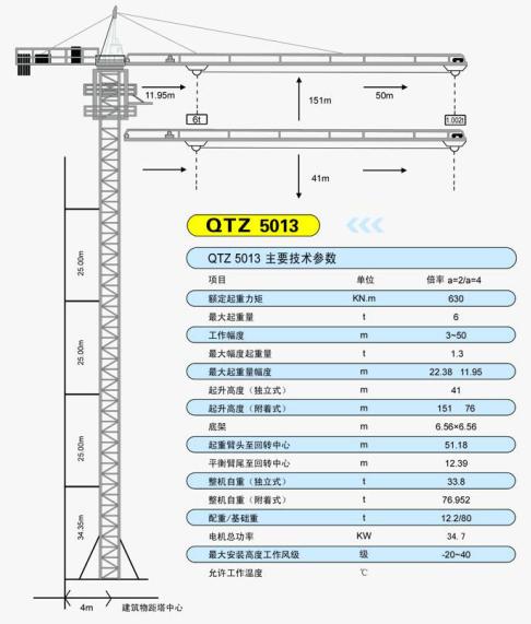 QTZ5013塔吊型号