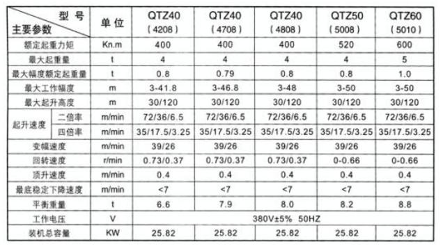 塔吊型号齐全