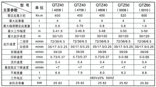 塔吊型号各参数