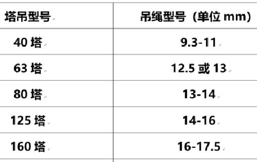 聊城塔吊型号